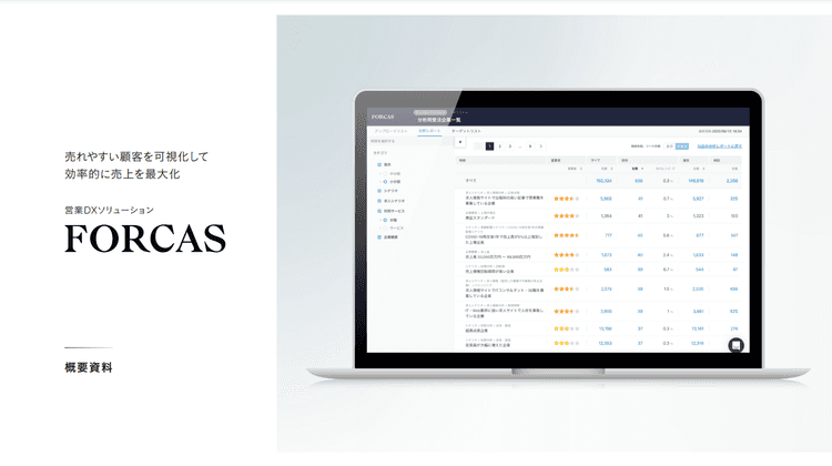 B2B事業向け営業DXソリューション「FORCAS」